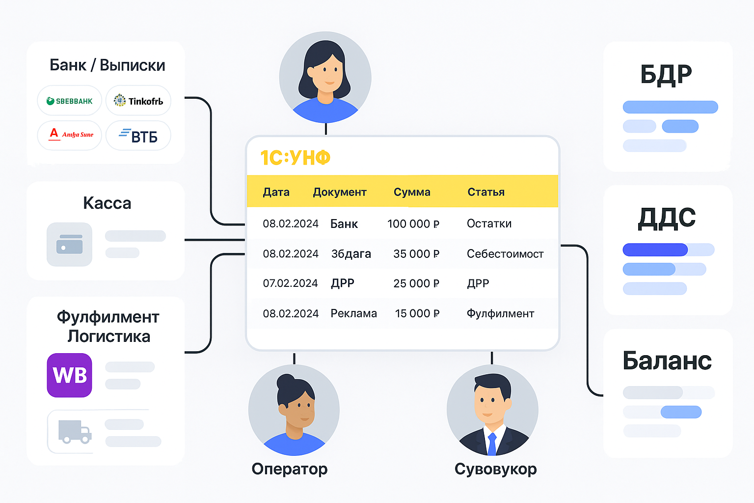 Интеграции